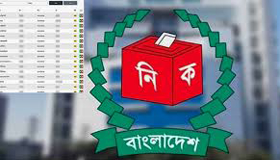 নির্বাচন পর্যবেক্ষণে ফাঁস হলো ১৪ হাজার সাংবাদিকের তথ্য